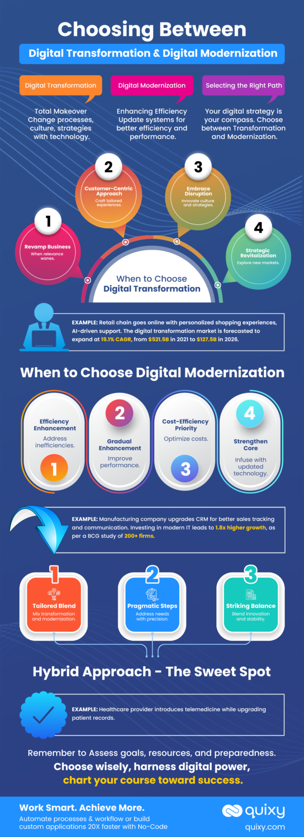 [Infographic] Choosing Your Tech Odyssey: Digital Transformation Vs ...