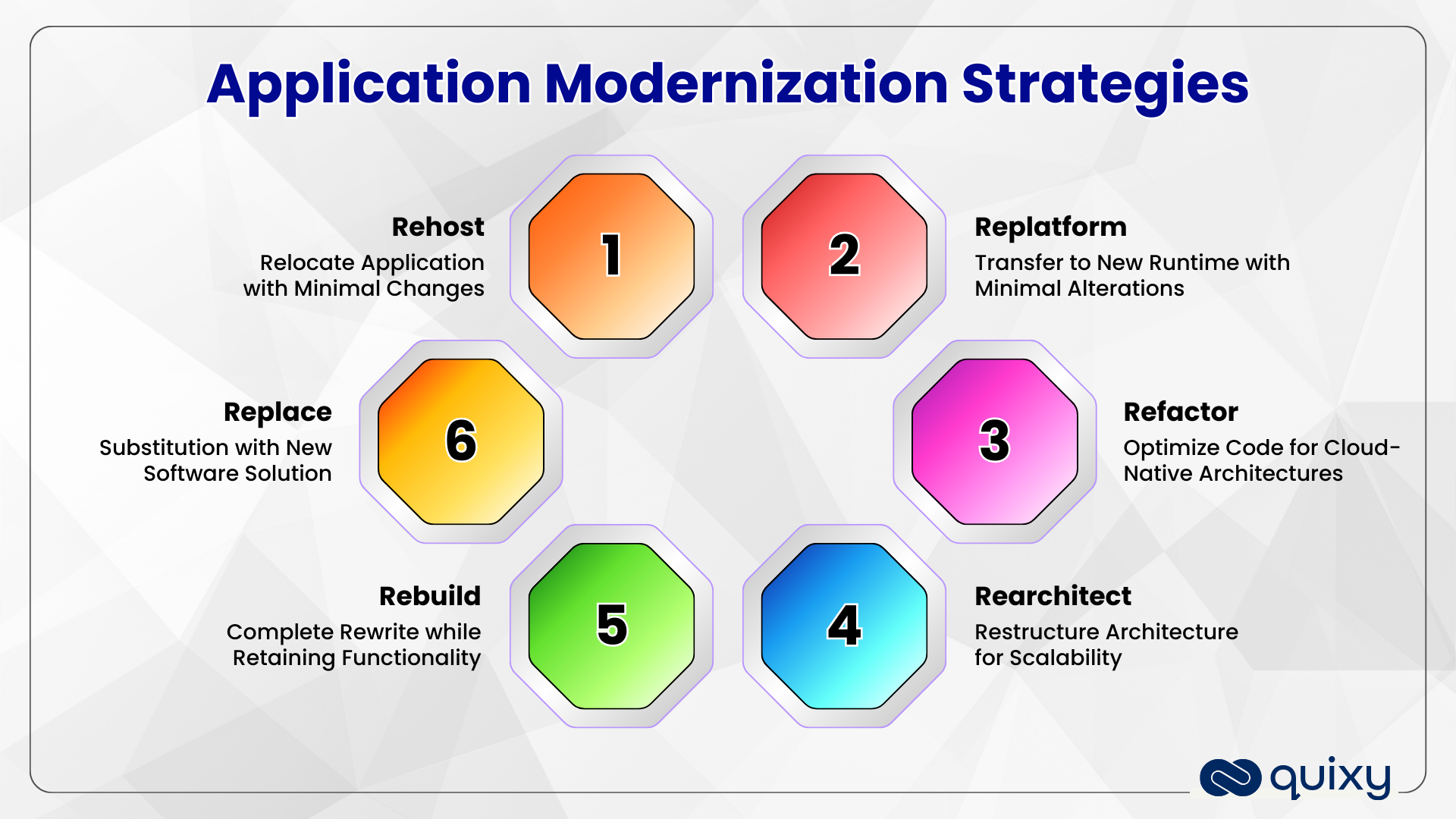 Application Modernization Strategies