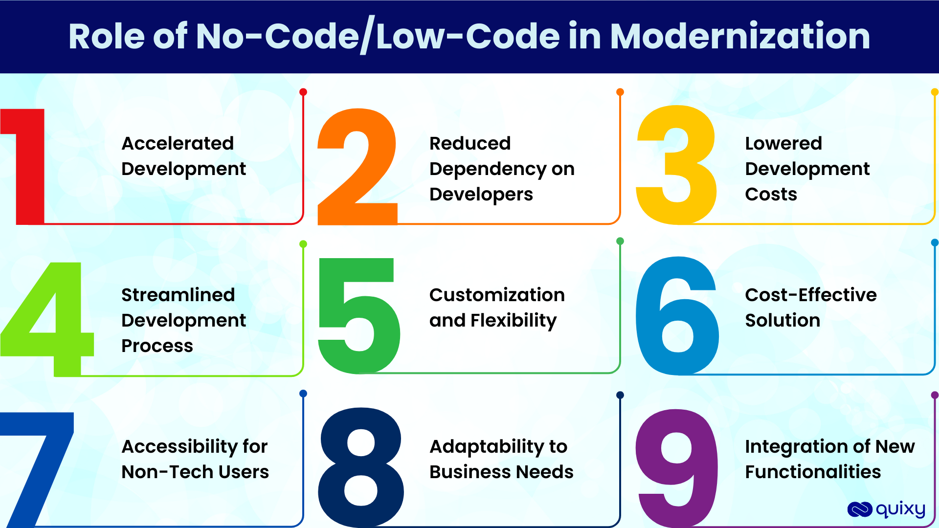 No-Code Low-Code in Modernization