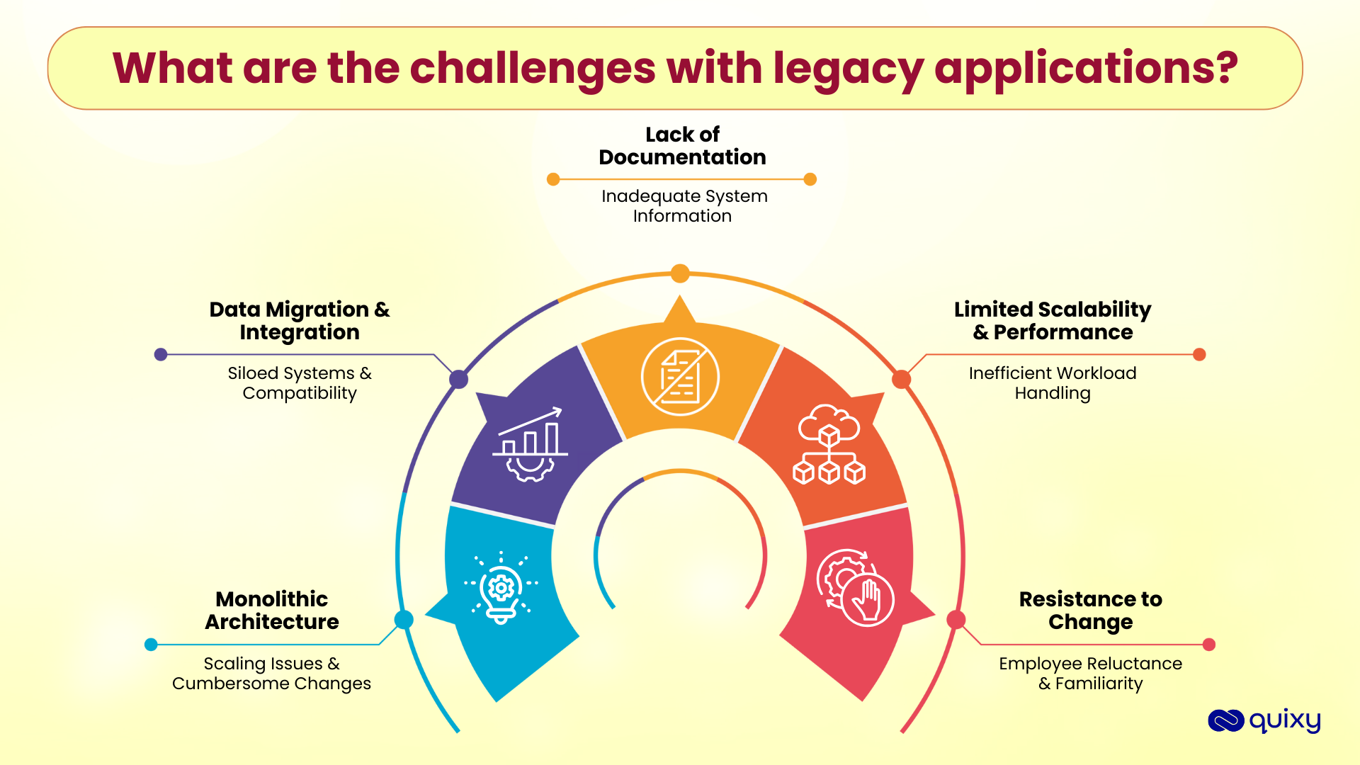 challenges with legacy applications