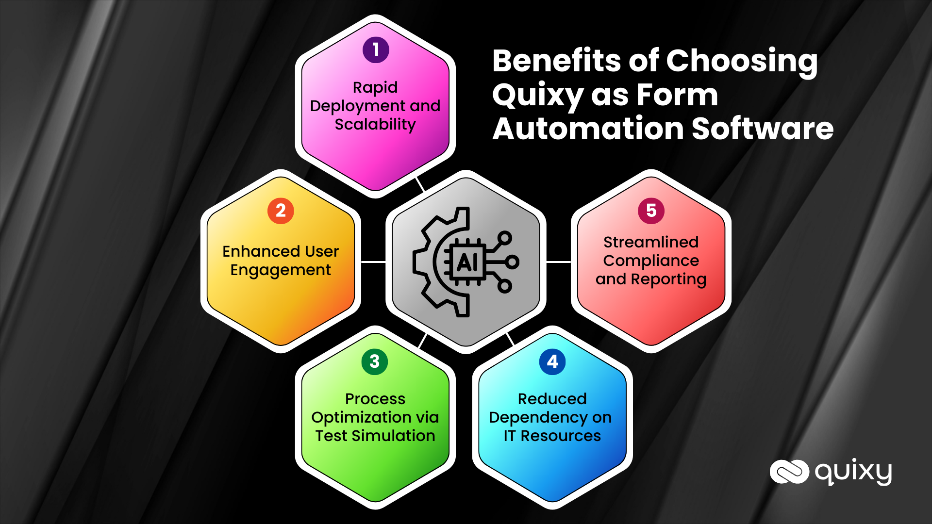 Benefits of Choosing Quixy as Form Automation Software