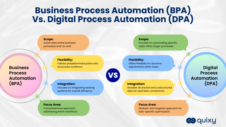 How Quixy Can Help You Build Custom Digital Process Automation Software ...