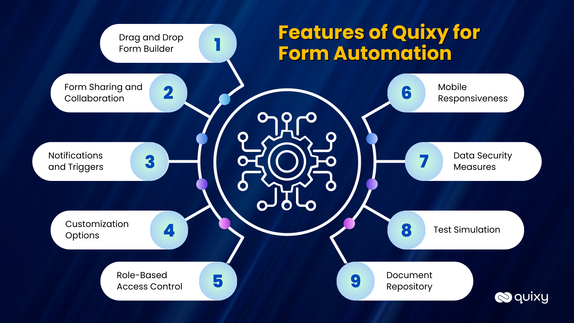Features of Quixy for Form Automation