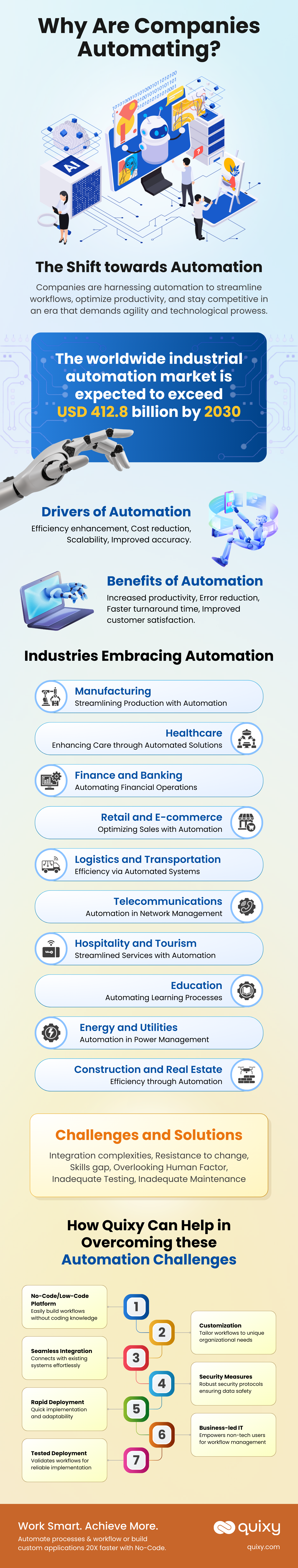 Why are companies opting for automation Infographic