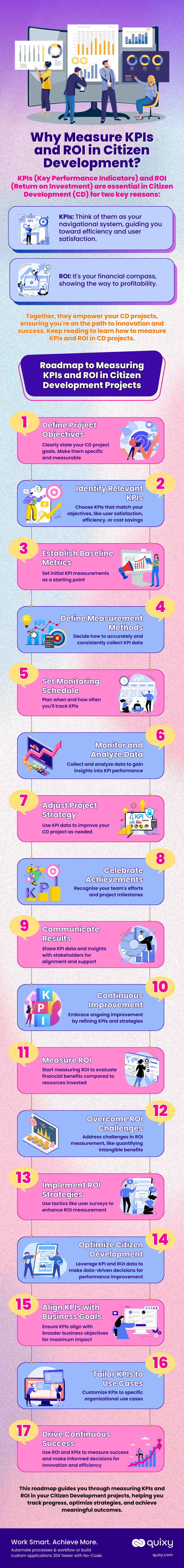 KPIs and ROI in Citizen Development infographic
