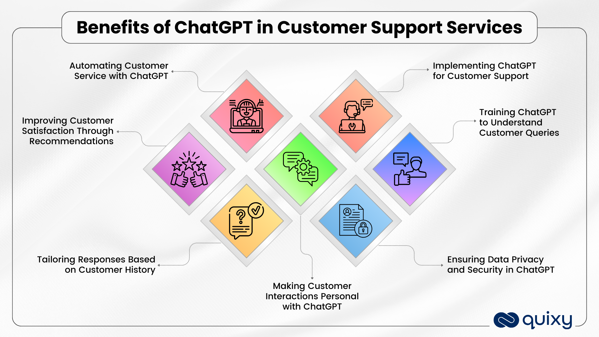 Benefits of ChatGPT in Customer Support Services