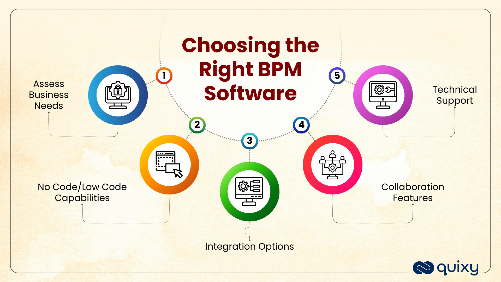 Choose the Right Business Process Management Software