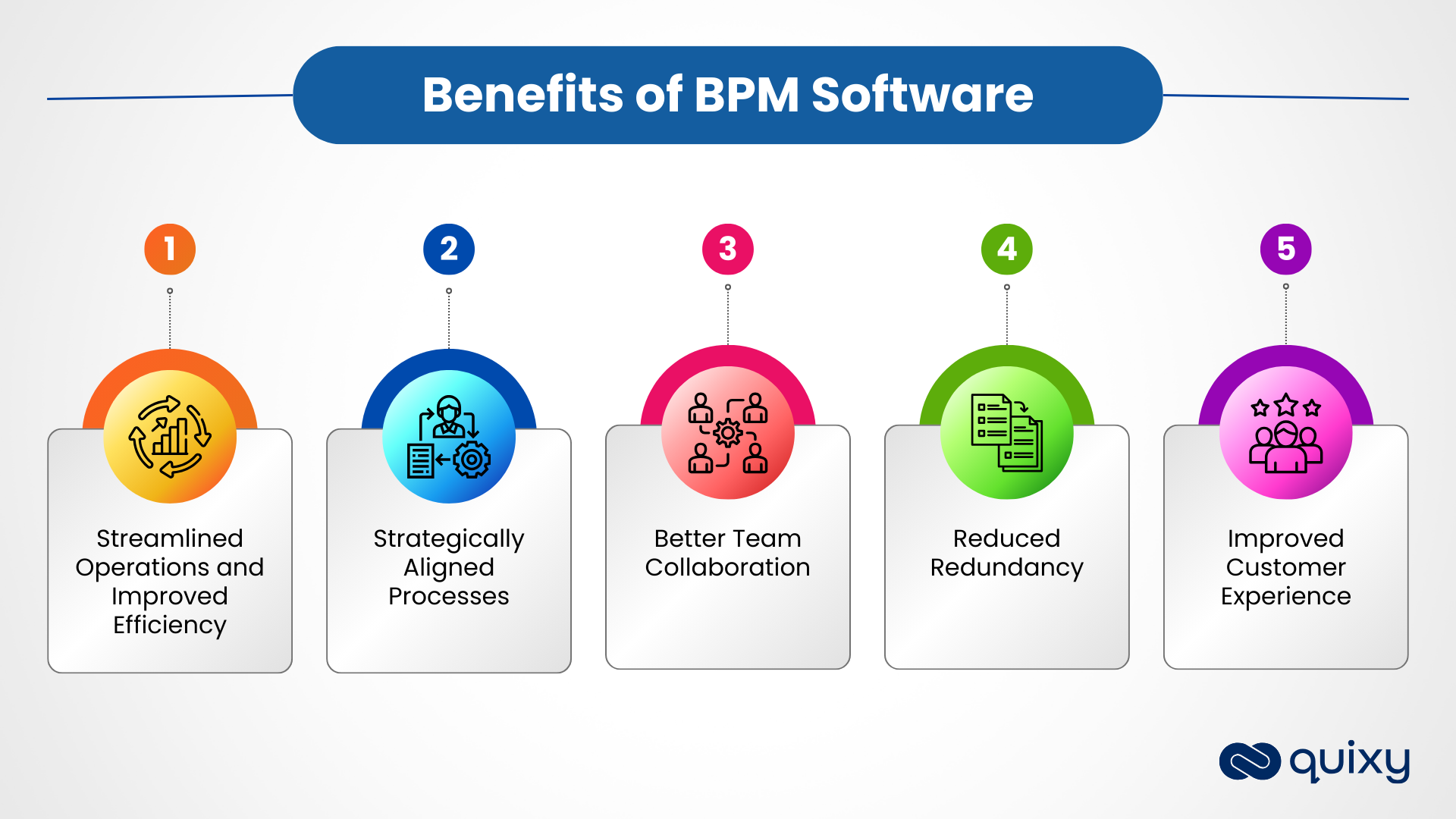 Benefits of BPM Software