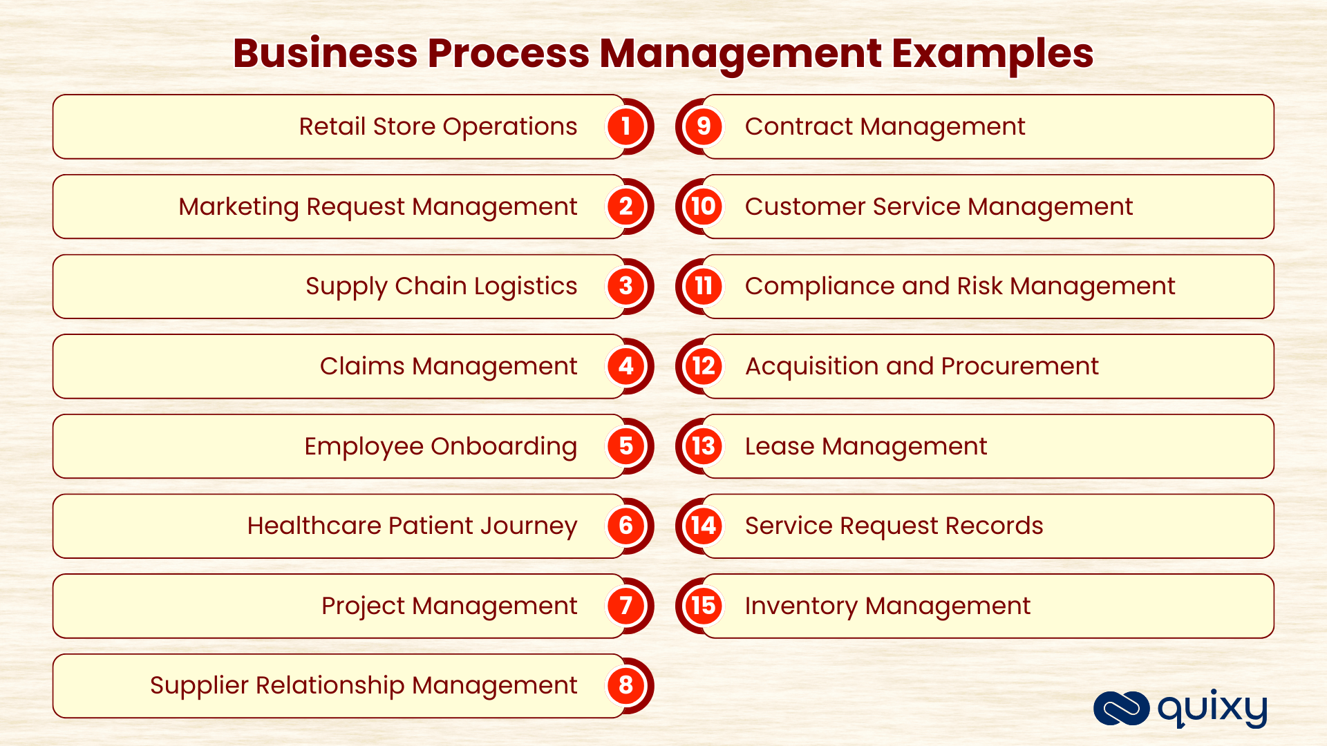 Business Process Management Examples