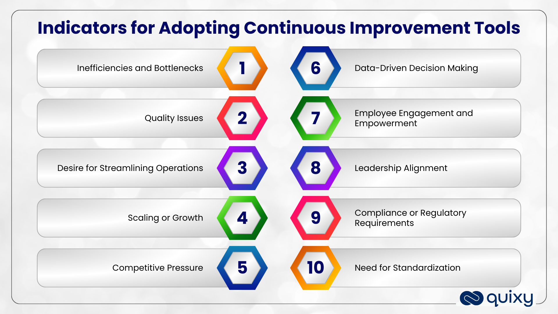 Indicators for Adopting Continuous Improvement Tools