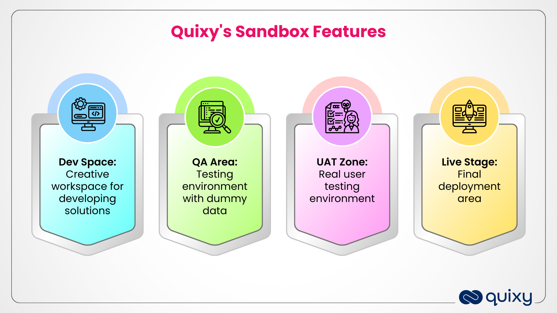 Quixy's Sandbox Features
