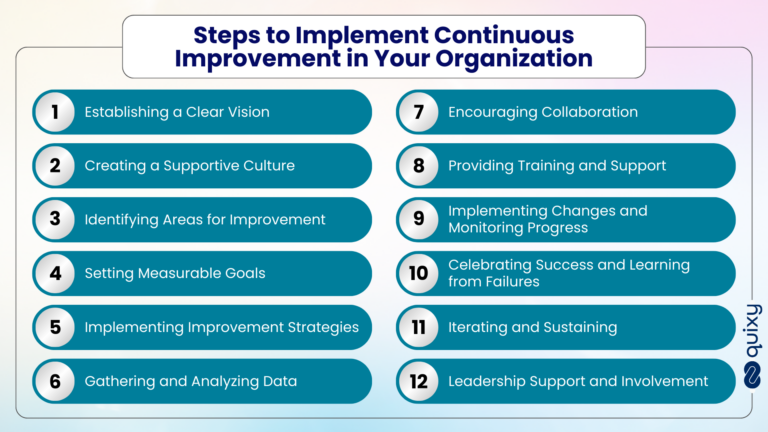 What Is Continuous Improvement? Top 15+ Examples | Quixy