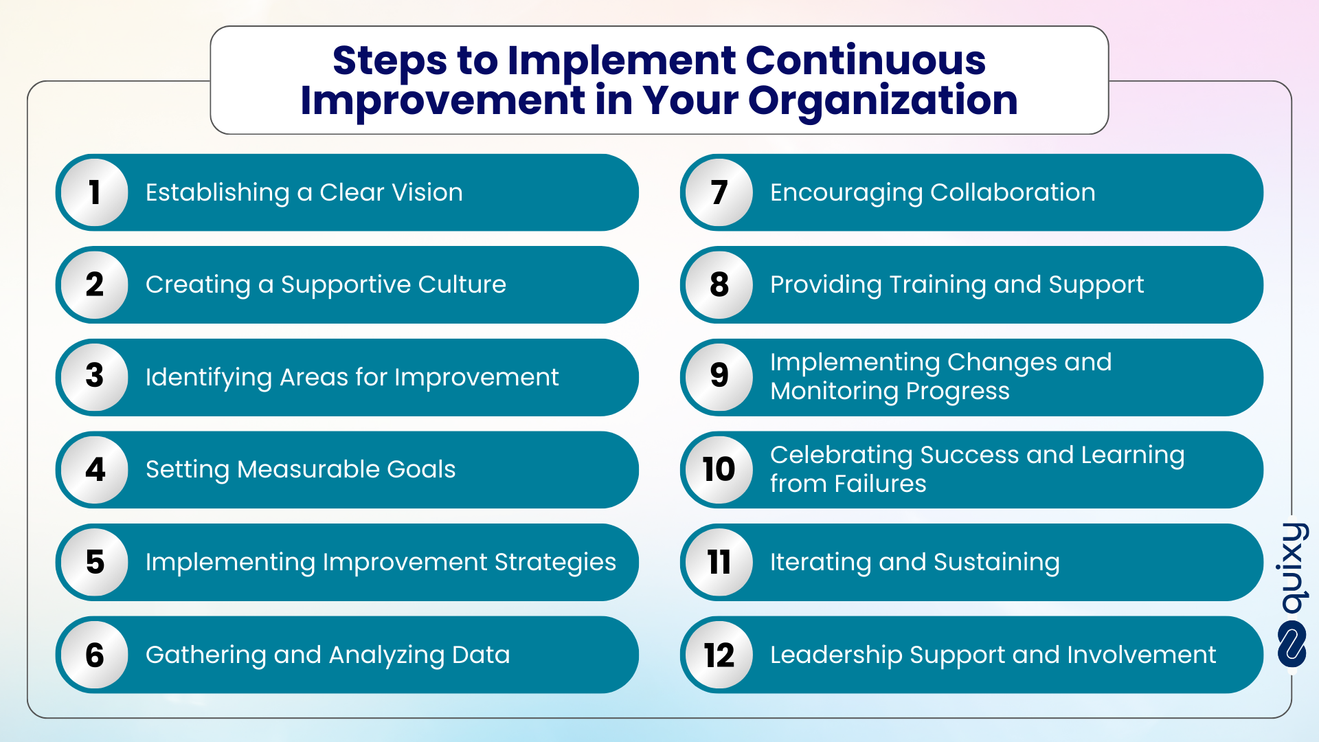 Steps to Implement Continuous Improvement in Your Organization