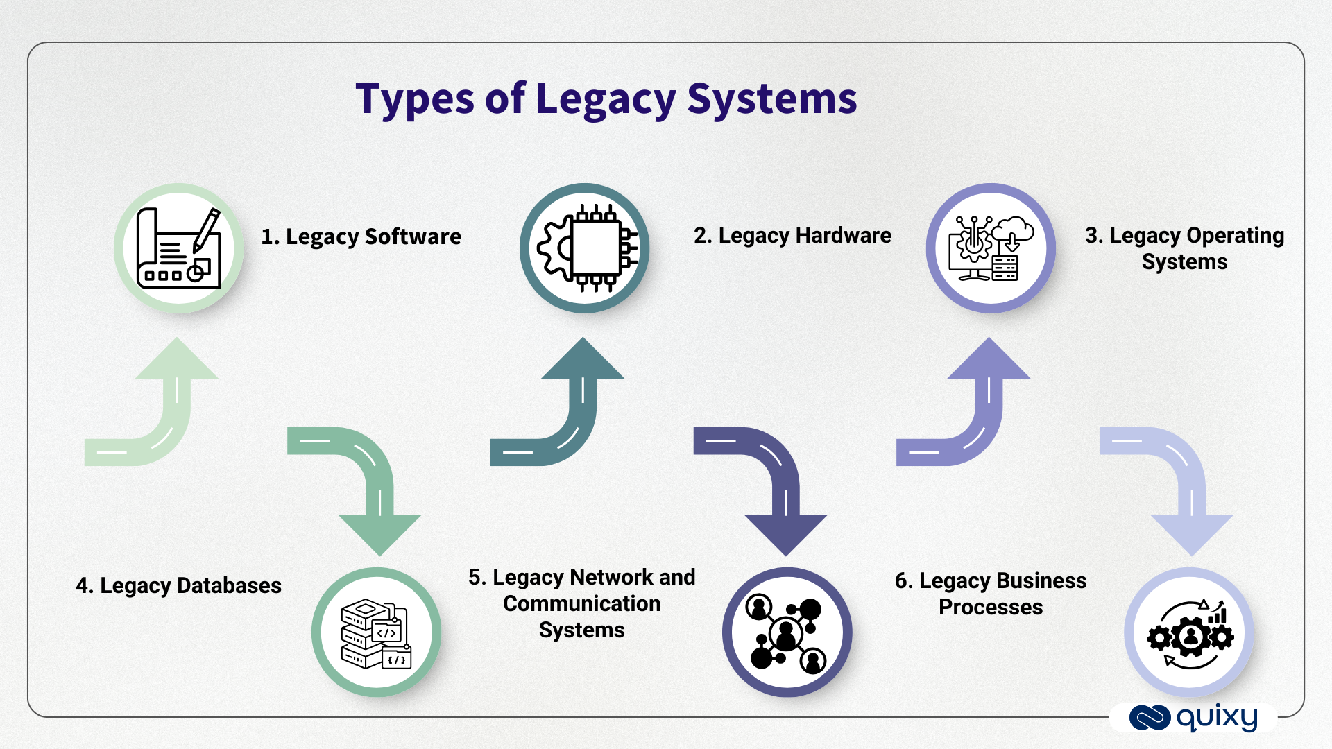 Types of Legacy Systems