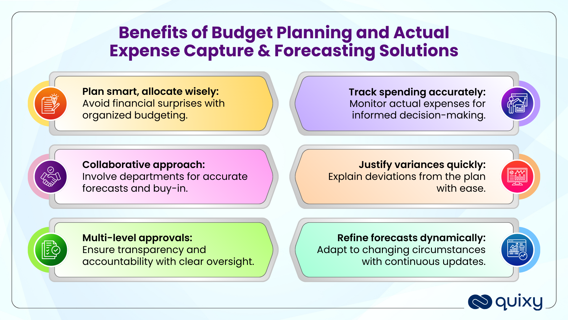 benefits of budget planning