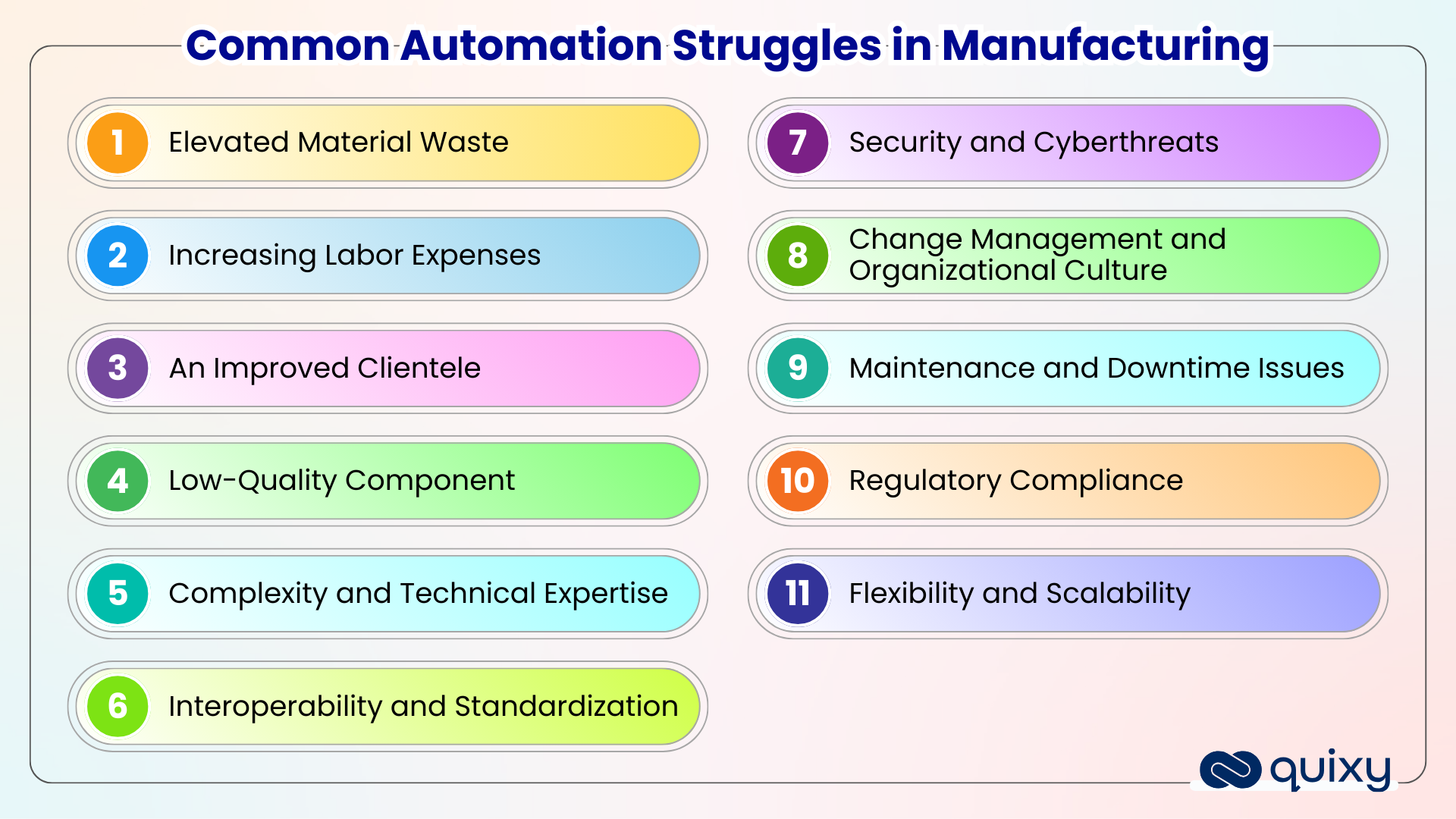 Automation challenges in Manufacturing