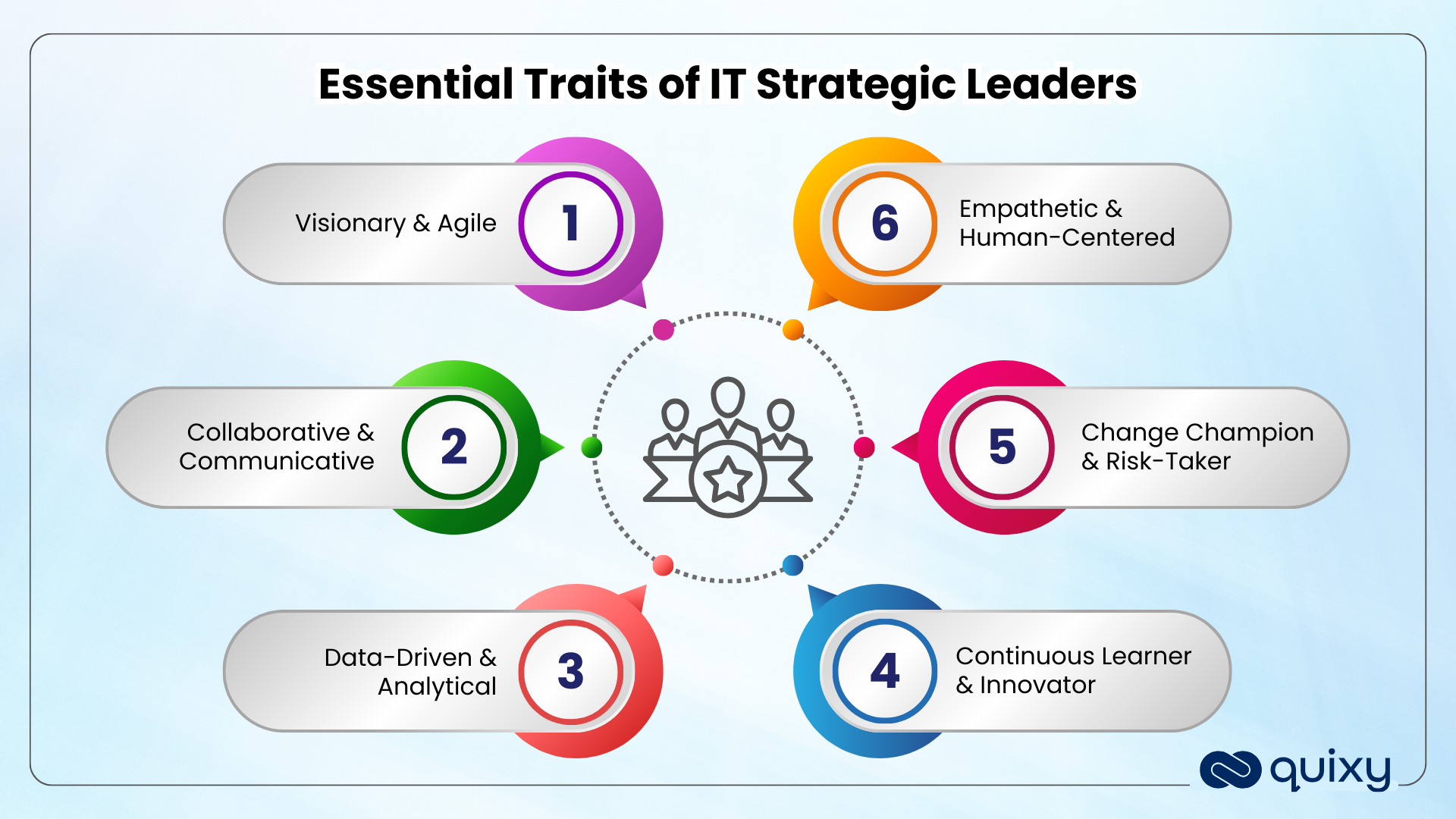 Traits of IT Strategic Leaders