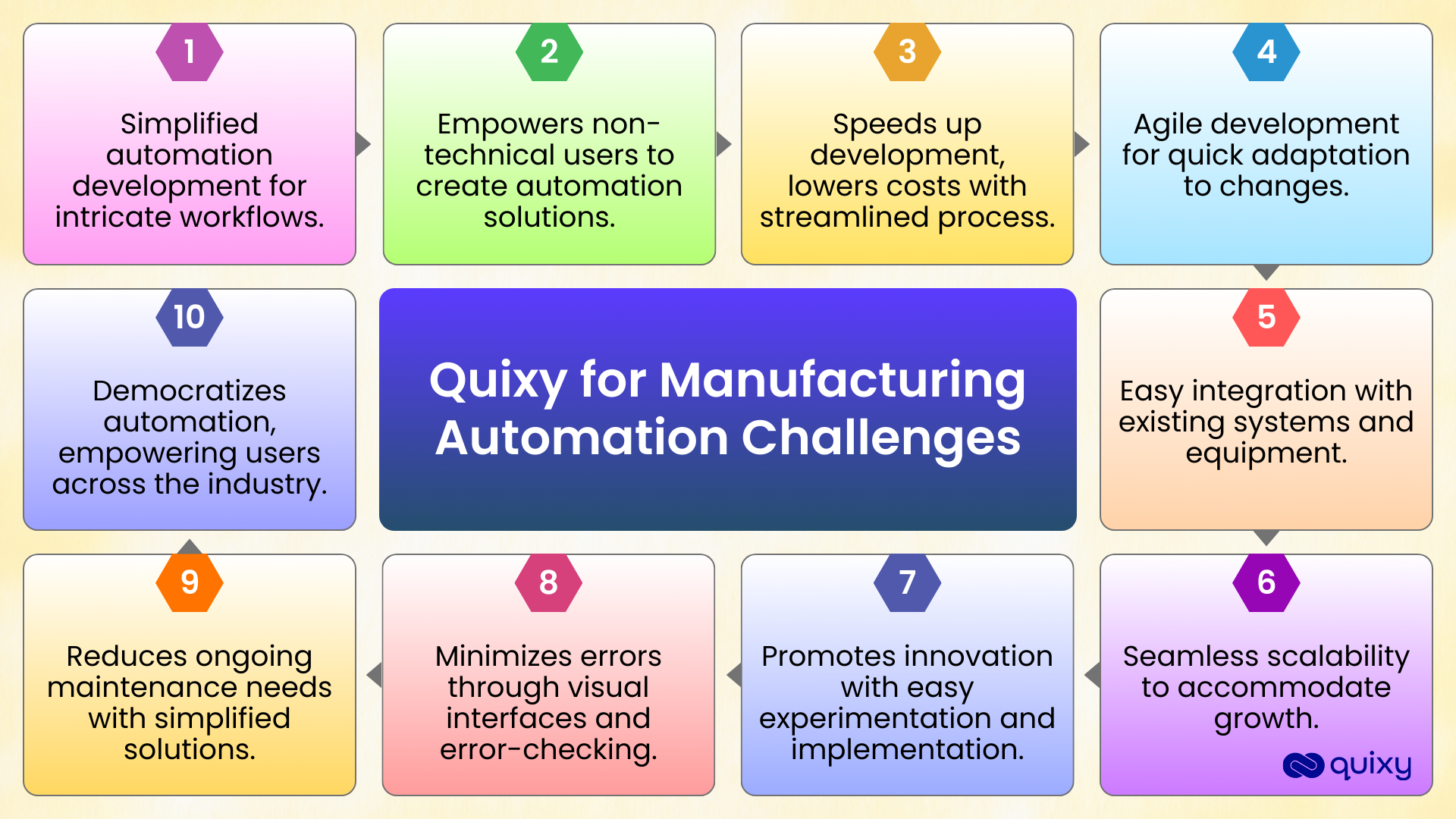 Quixy for Manufacturing Automation Challenges