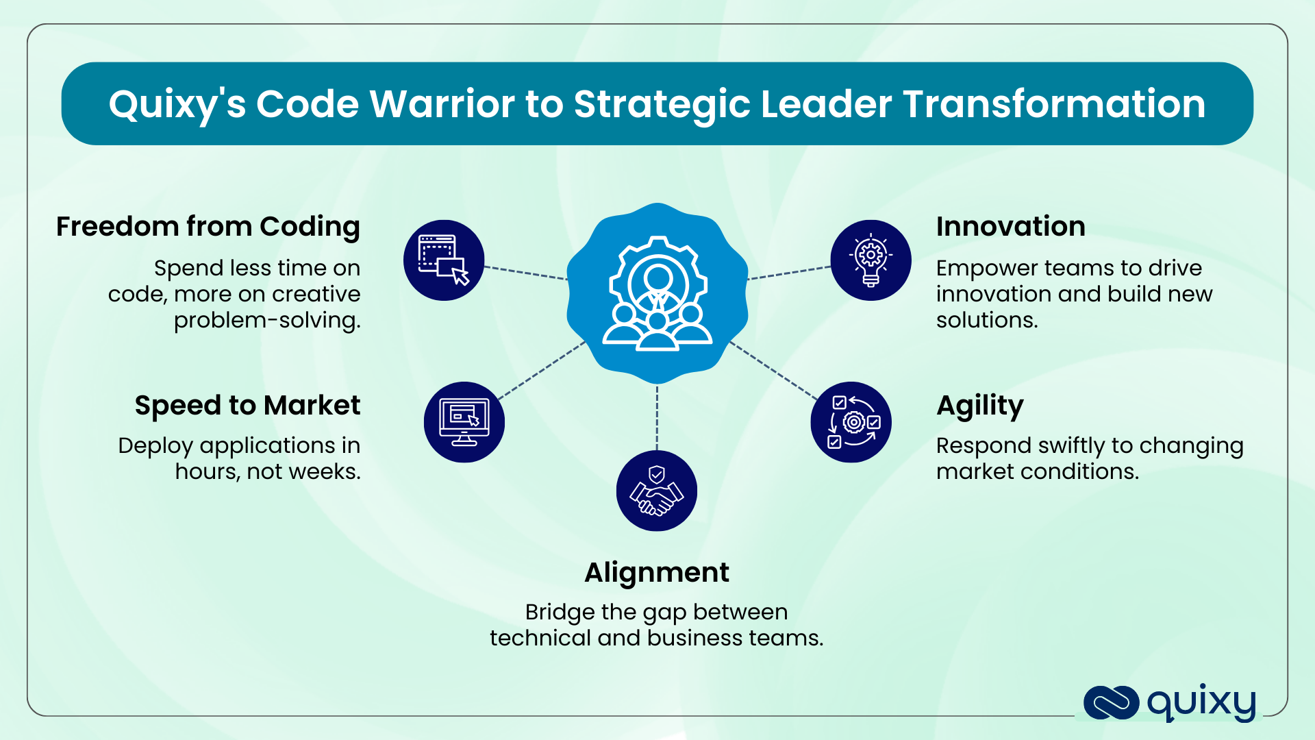 How Quixy Empowers IT Leaders