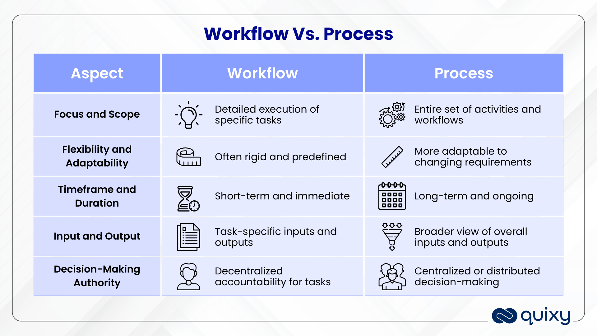 difference between Workflow and Process