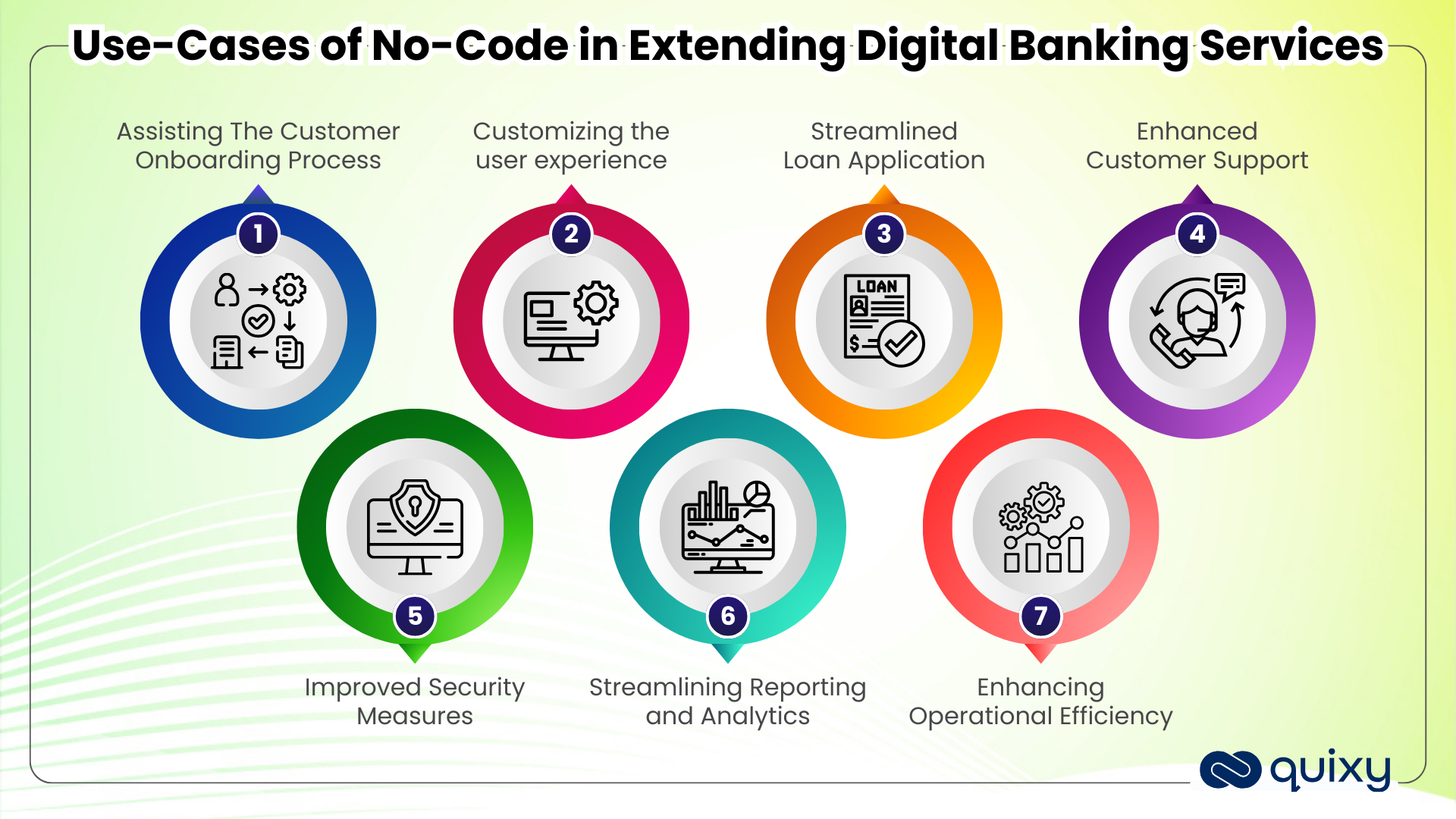 Use-Cases of No-Code in Extending Digital Banking