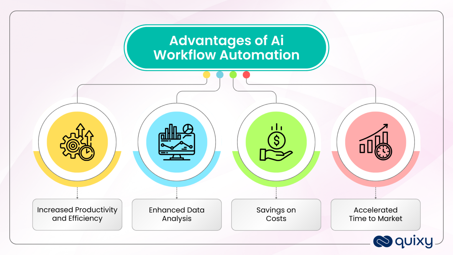 AI Workflow Automation: A New Era of Streamlined Processes | Quixy