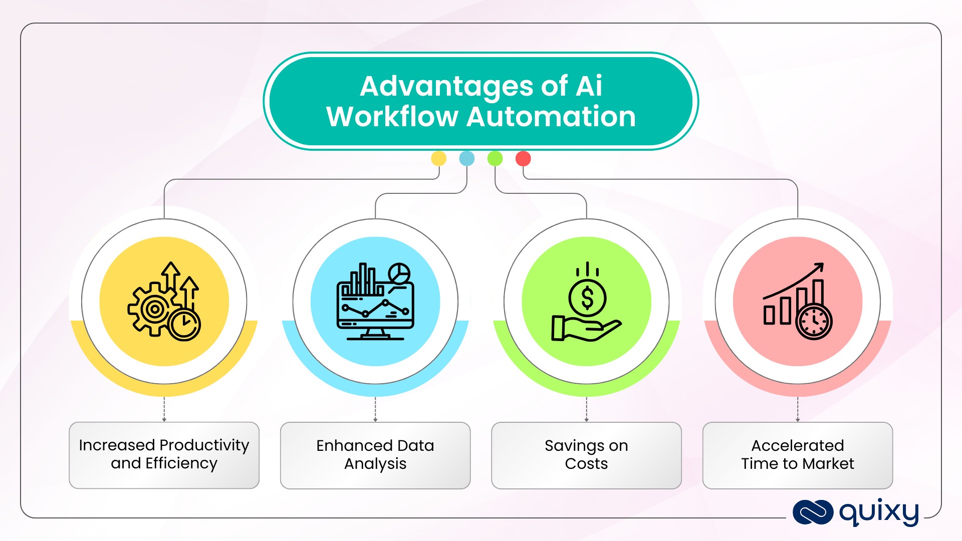 Benefits of AI Workflow Automation