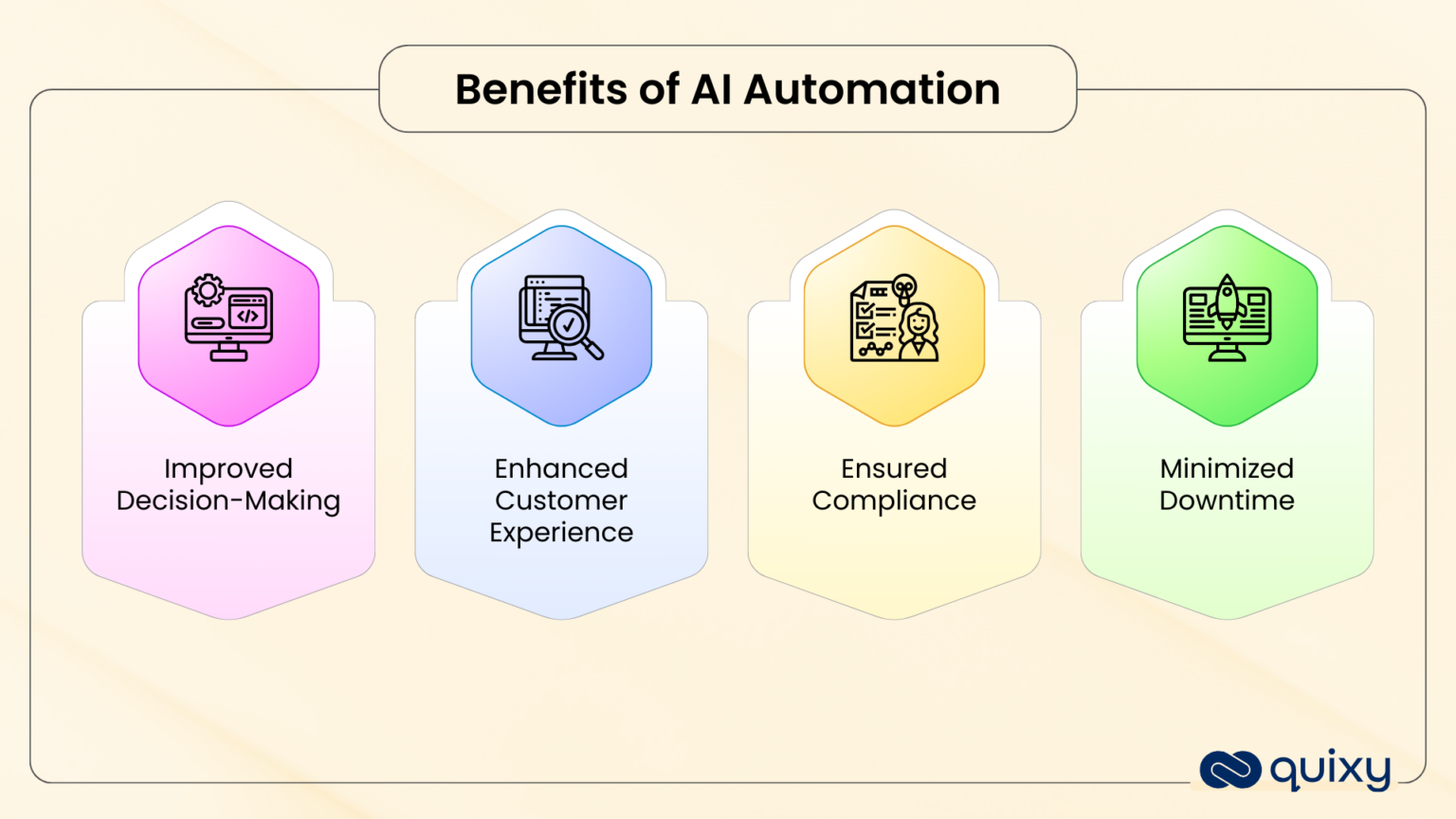AI Automation 101: What It Is & How Businesses Are Using It | Quixy