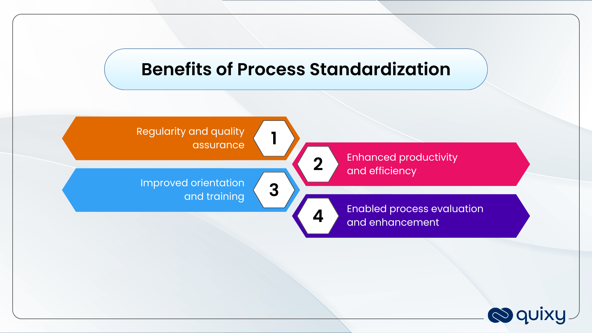 Benefits of Process Standardization