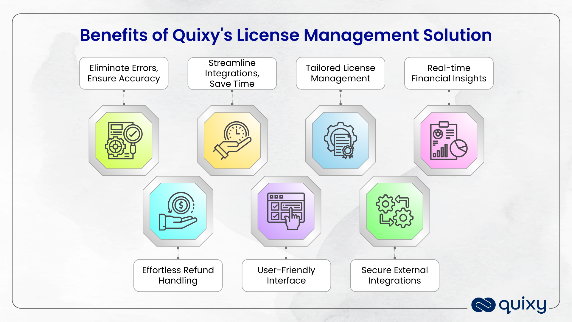Benefits License Management Solution