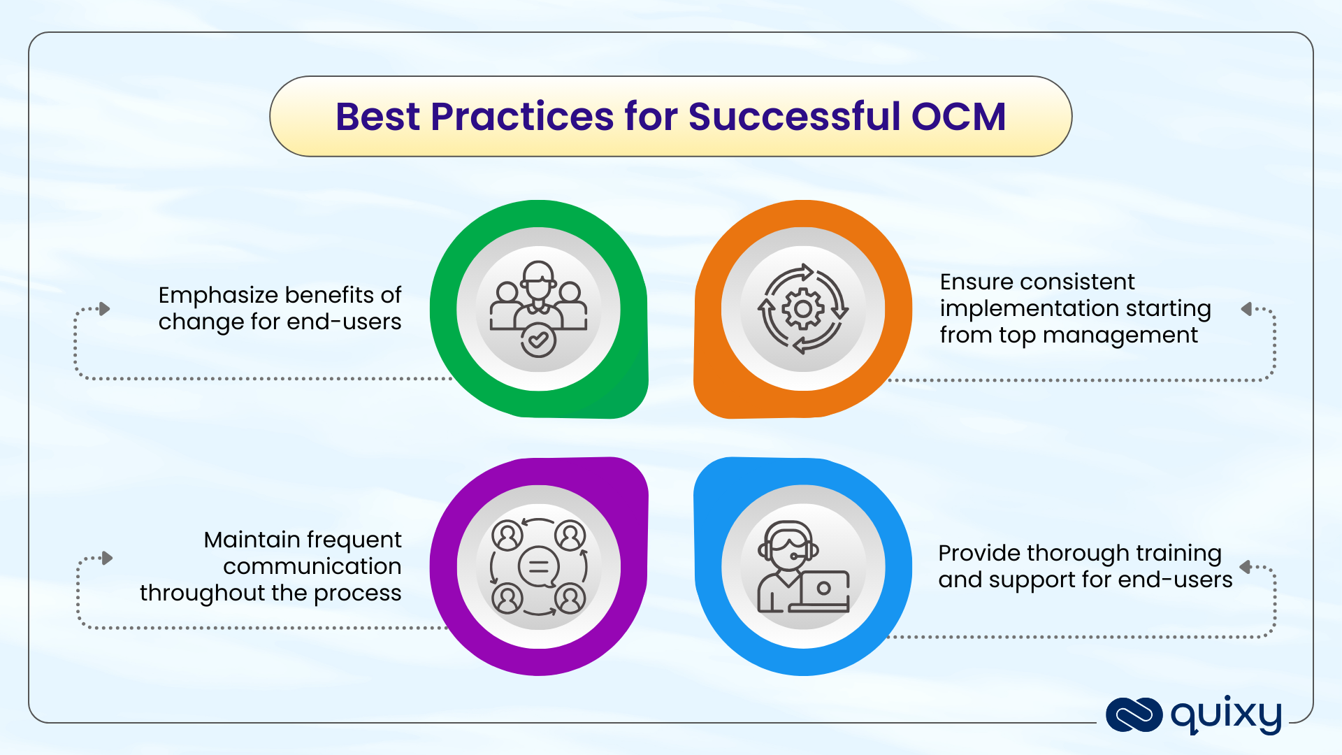 Best Practices for Successful OCM