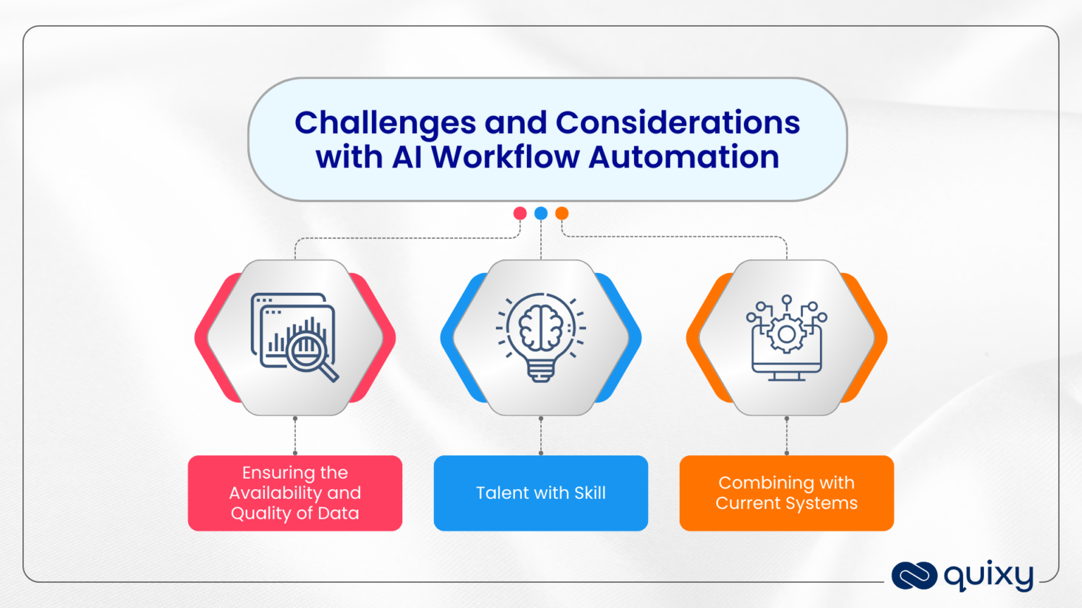 AI Workflow Automation: A New Era of Streamlined Processes | Quixy