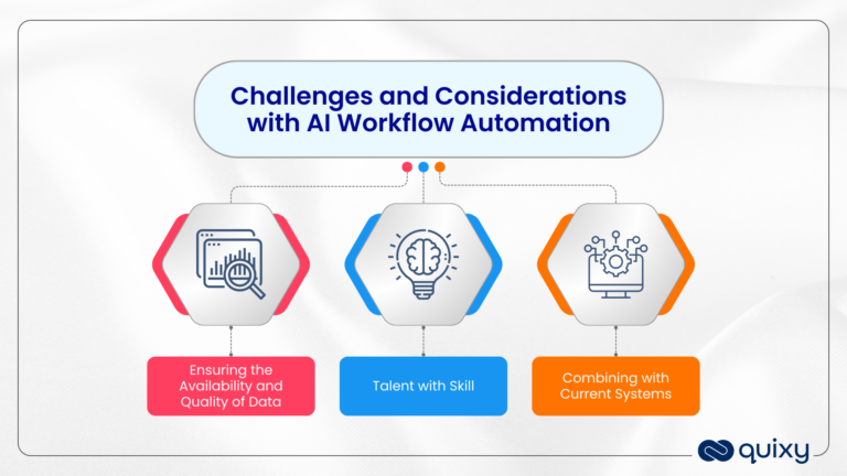 Ai Workflow Automation A New Era Of Streamlined Processes Quixy Ai Workflow Automation A New Era Of Streamlined Processes Quixy