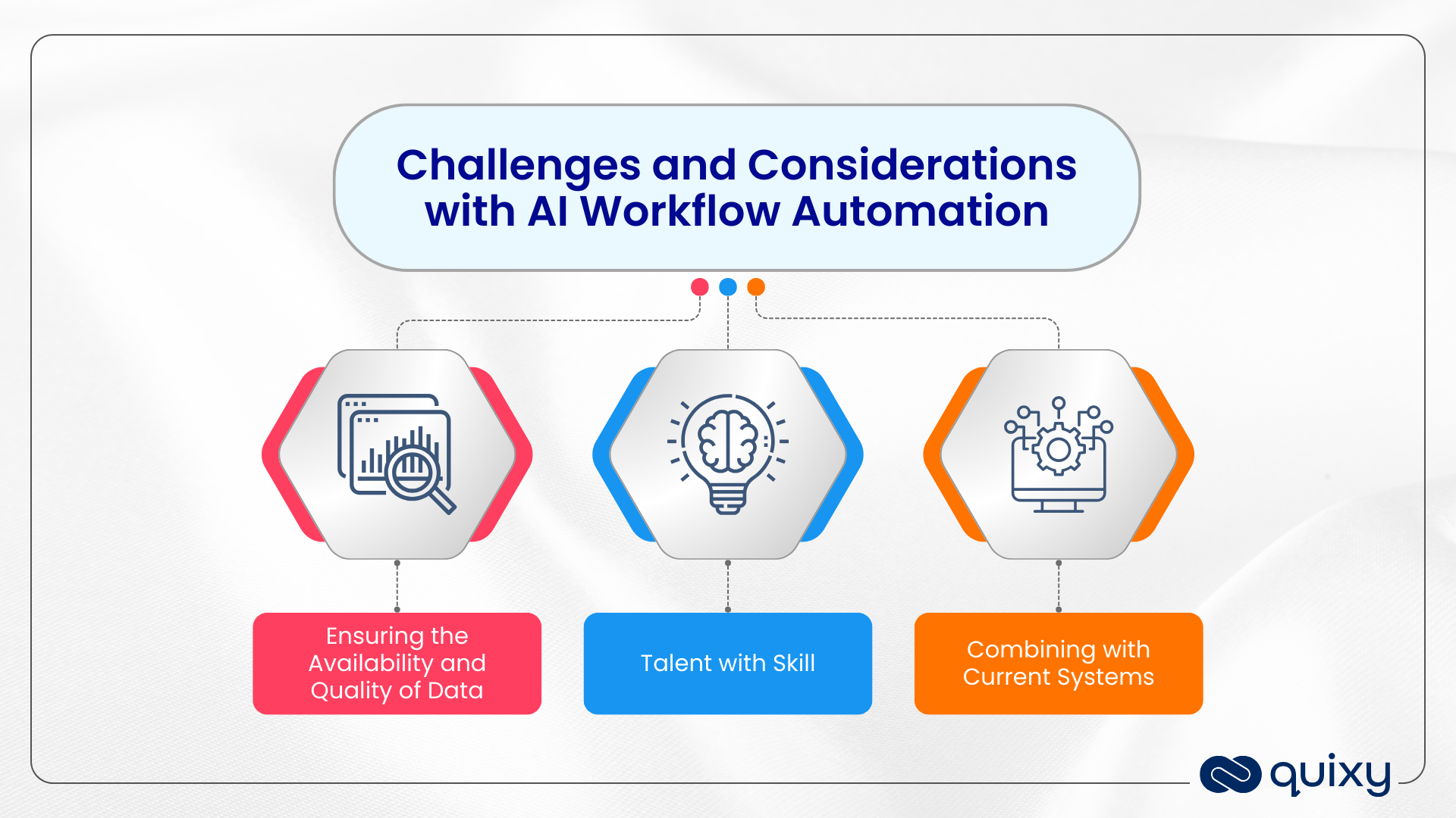 Challenges and Considerations with AI Workflow Automation