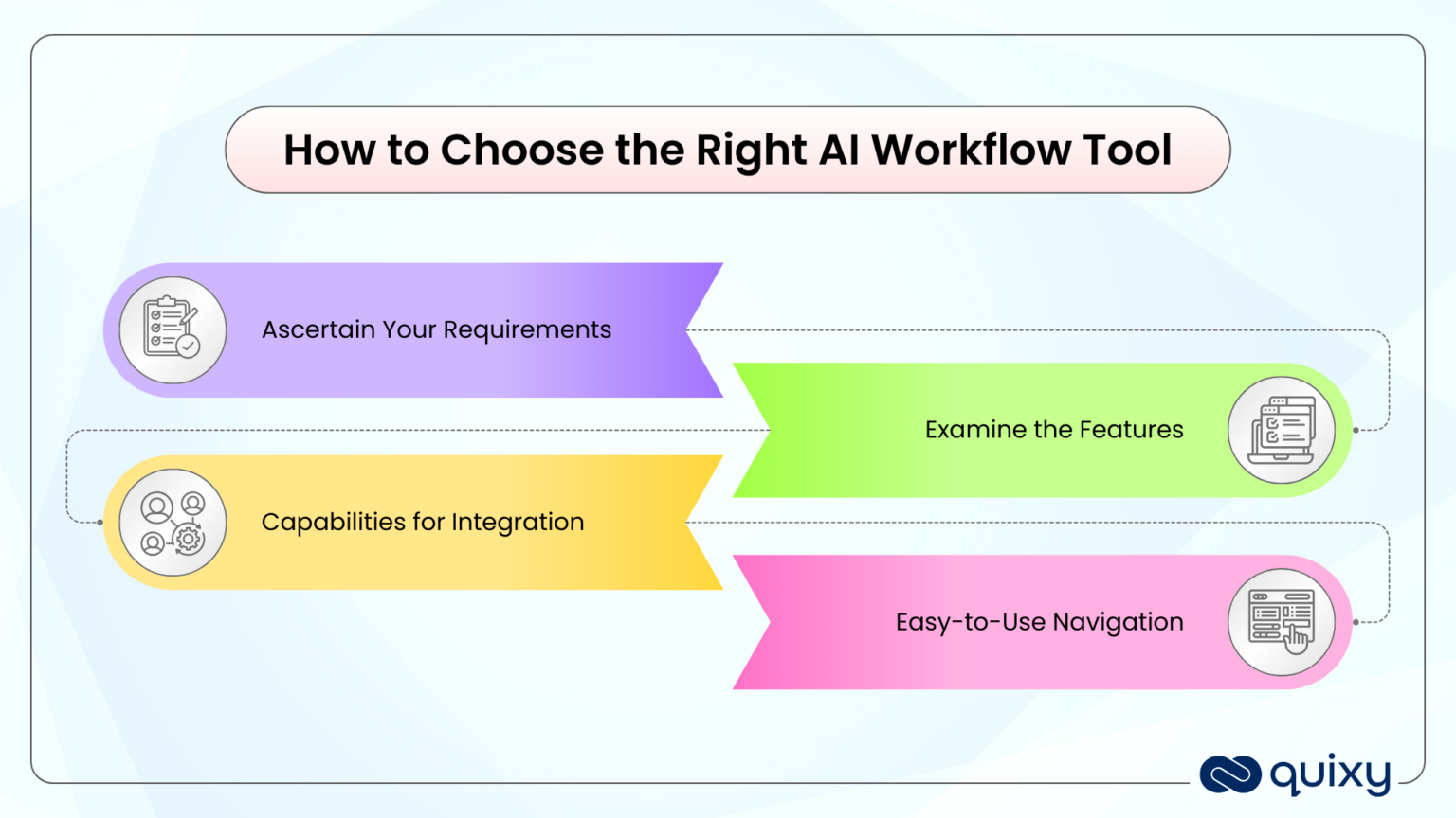 AI Workflow Automation: A New Era of Streamlined Processes | Quixy