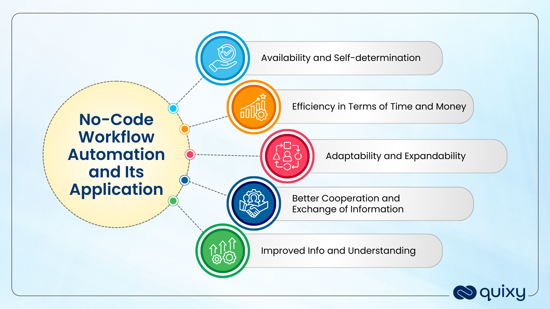 No-Code workflow automation and its application 
