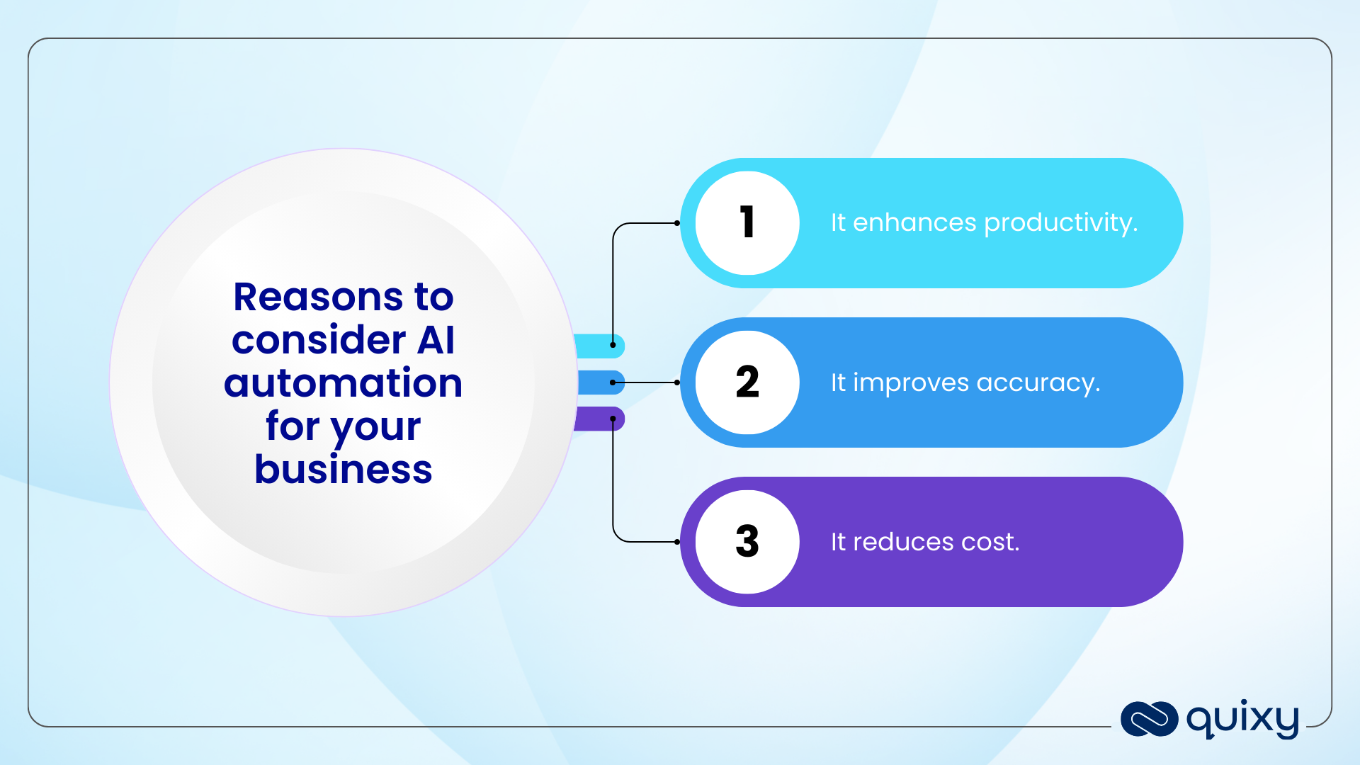 Reasons to consider AI automation for your business