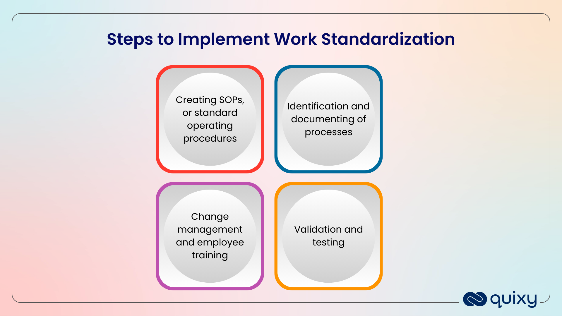 Steps to Implement process Standardization