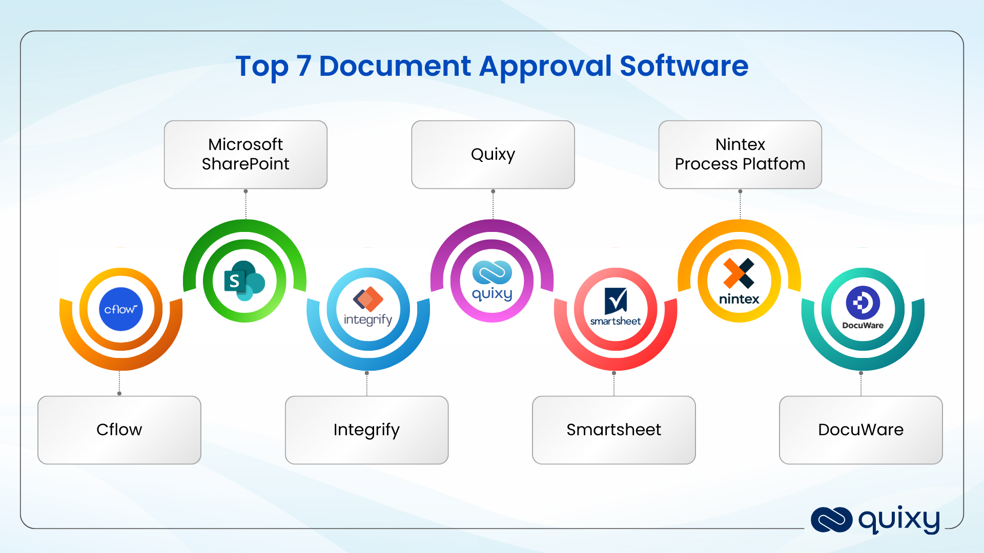 Top 7 Document Approval Software