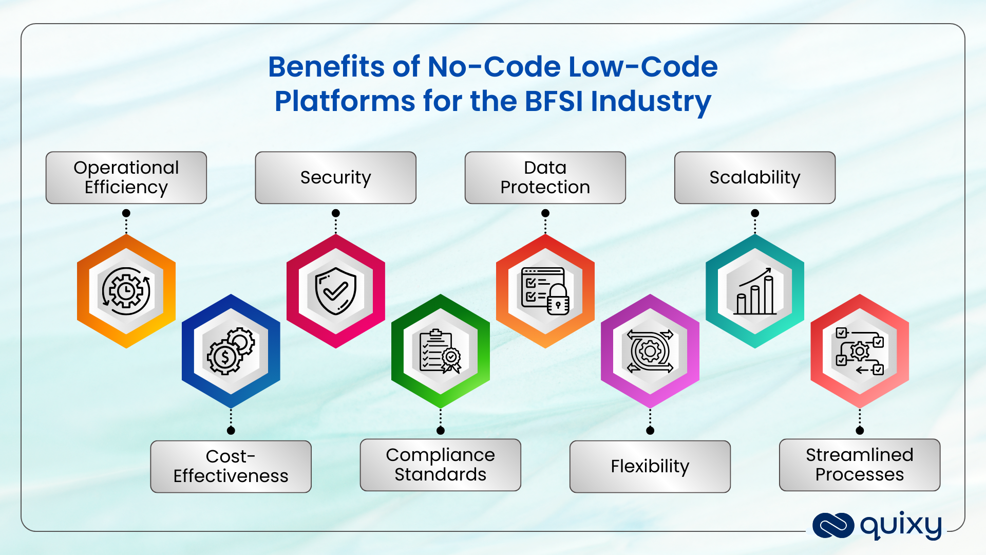 Benefits of No-Code Low-Code Platforms for BFSI Industry