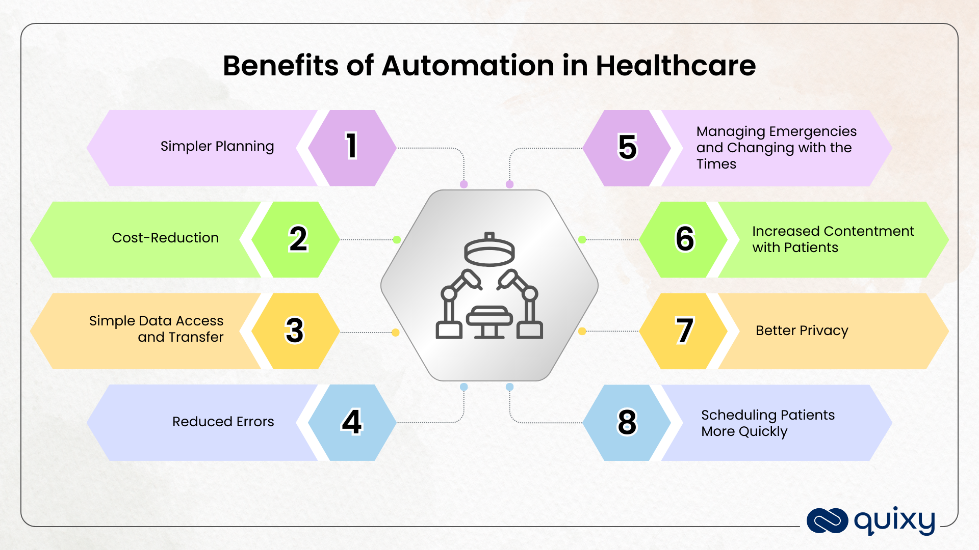 Benefits of automation in healthcare