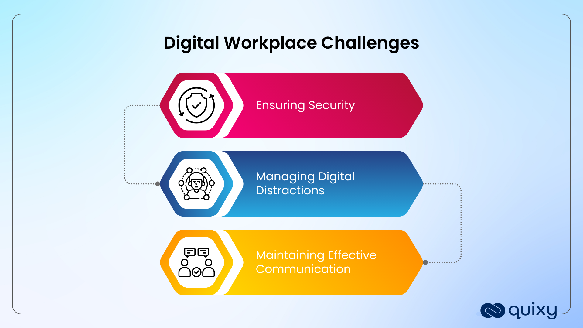 Digital Workplace Challenges