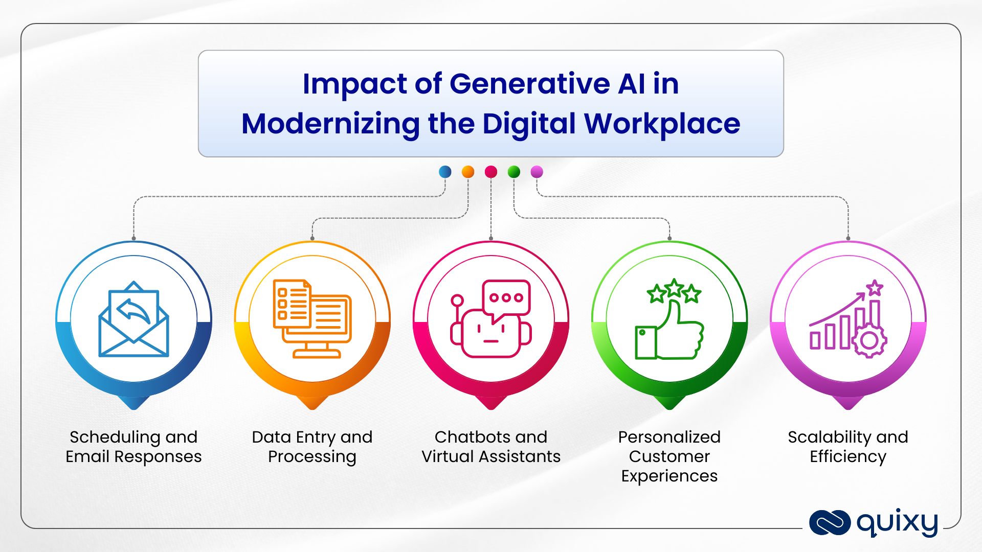 generative AI in digital workplace