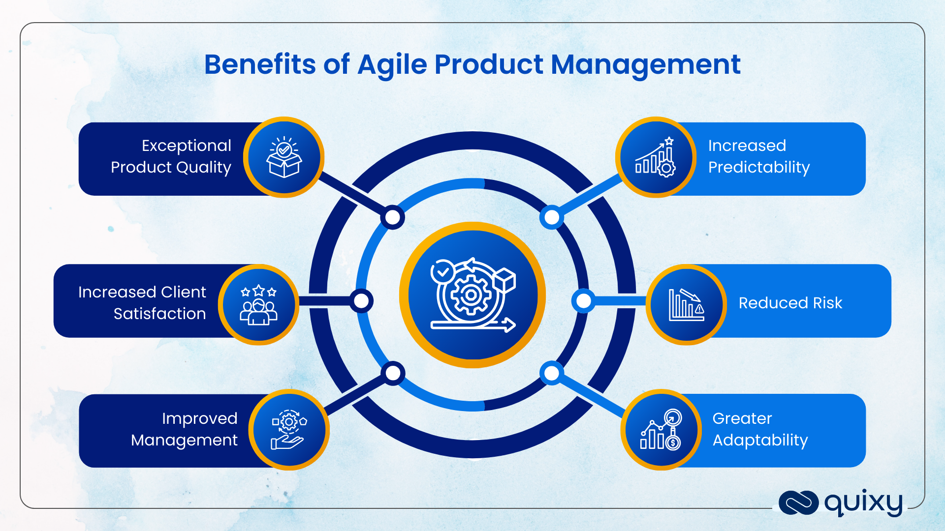 Benefits of Agile Product Management