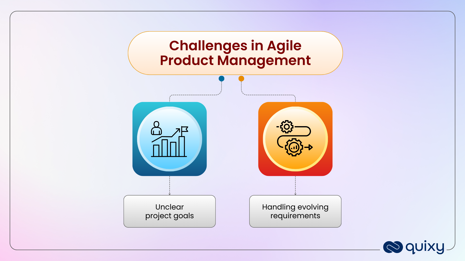Challenges in Agile Product Management