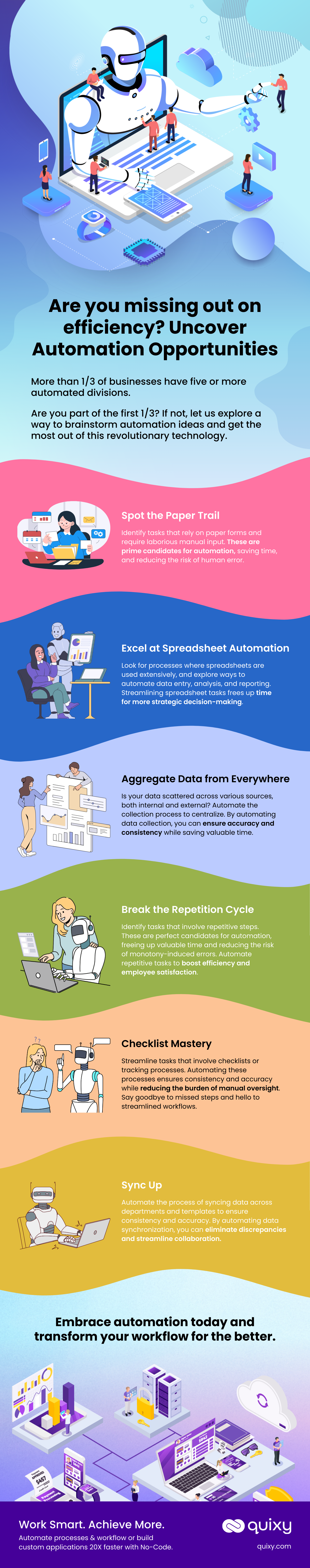 Are You Missing Out on Automation Opportunities Infographic