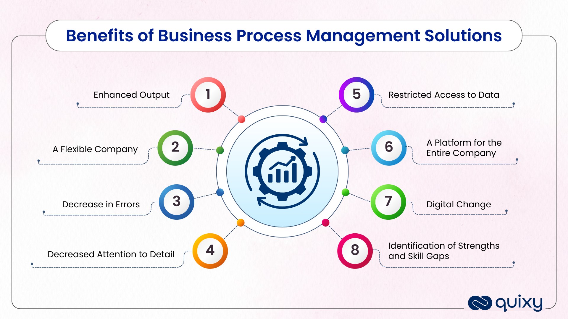 Benefits of Business Process Management Solutions