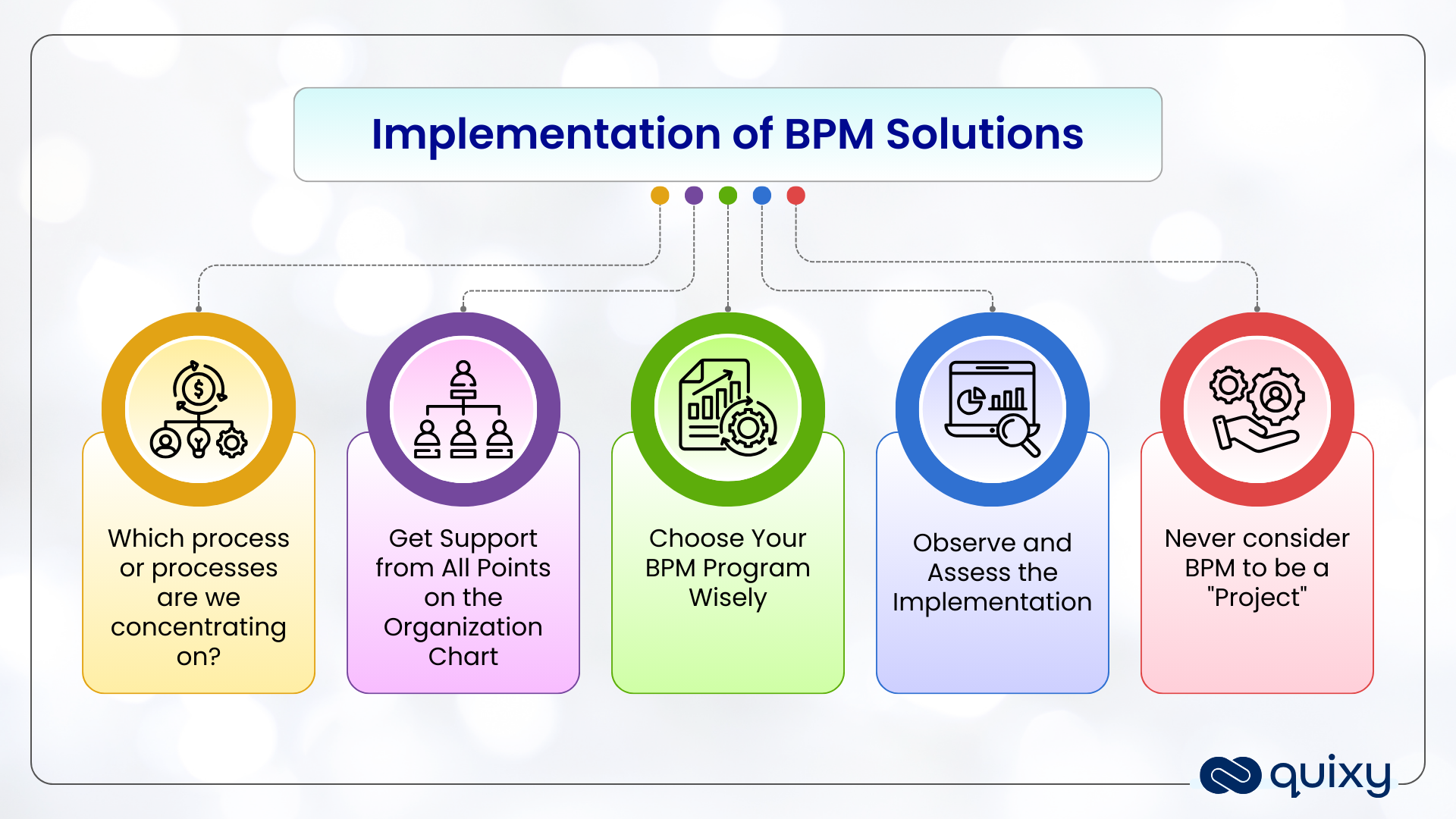 Implementation of BPM Solutions