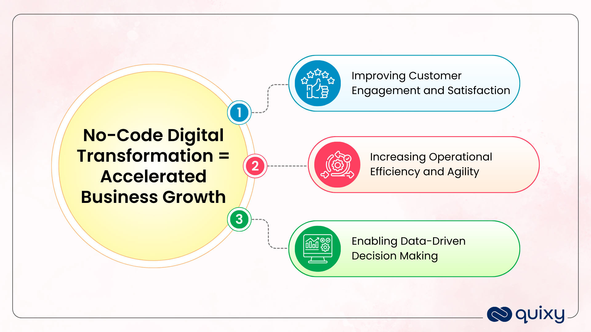 No-Code Digital Transformation = Accelerated Business Growth