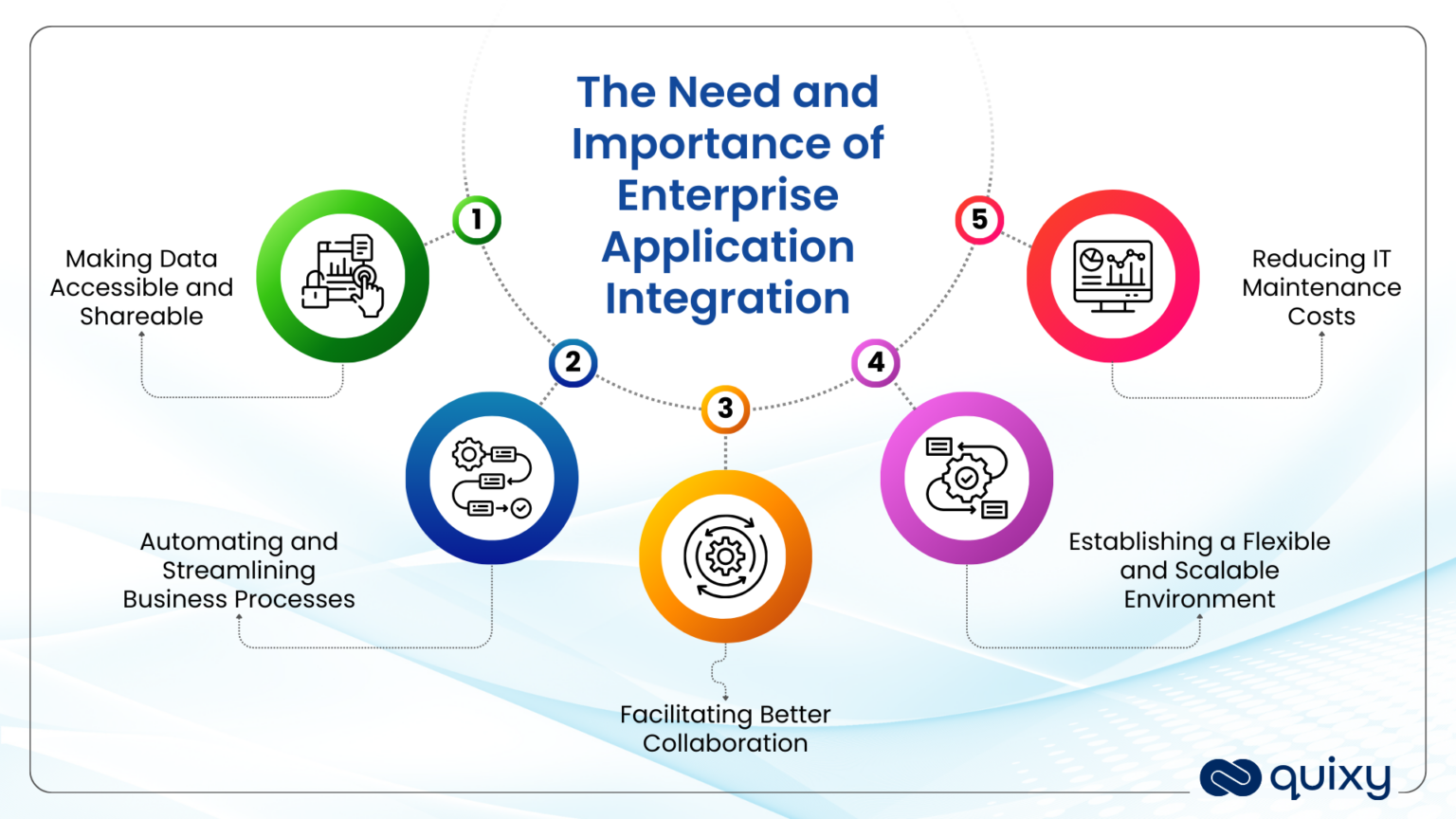 Break Down Data Silos: The Power of Enterprise Application Integration ...